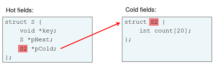 Hot/cold Splitting